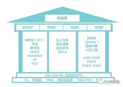 干貨 從12個方面系統構建智能工廠，夯實人工智能基礎軟件開發